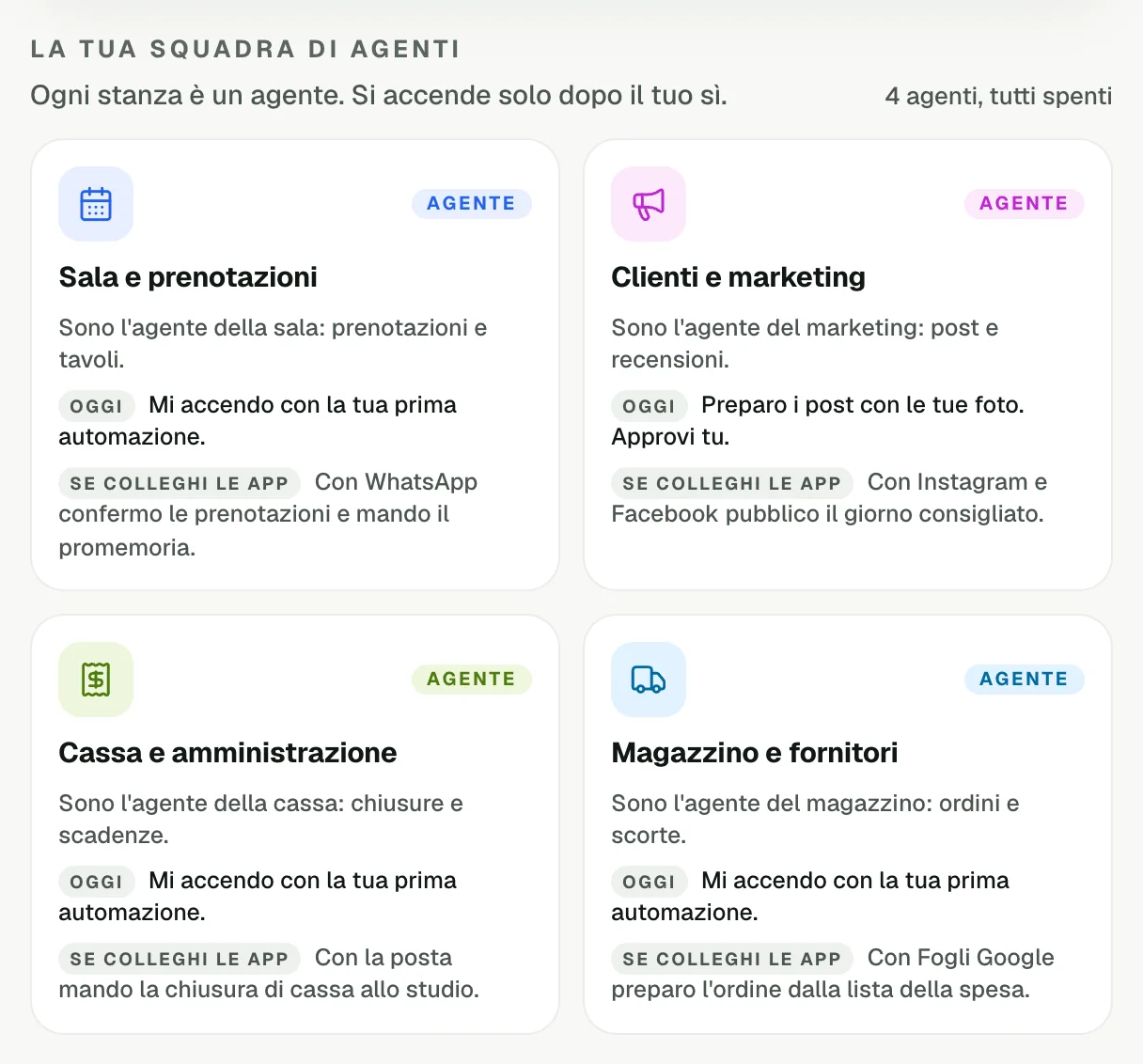 I reparti dell'Attività di esempio, tutti spenti: ognuno dice chi è, cosa fa oggi e cosa farebbe con le app collegate.